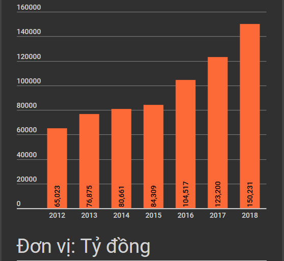 VIB đặt mục tiêu lợi nhuận trước thuế năm 2018 là 2.005 tỷ đồng ảnh 2