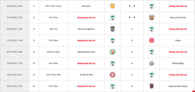 HLV Kiatisak nói gì sau khi Hoàng Anh Gia Lai tiếp tục không thắng? ảnh 2