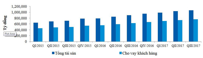 (Nguồn: Báo cáo tài chính hợp nhất của VietinBank) Kiểm soát tốt chất lượng tín dụng, nợ xấu của VietinBank ở mức 1% ảnh 2