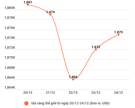 Theo đà thế giới, vàng trong nước tăng tới 200.000 đồng mỗi lượng ảnh 2