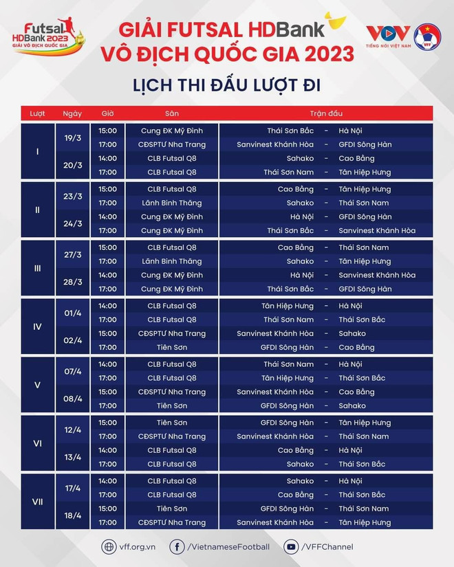 Giải Futsal VĐQG 2023: Lần đầu tiên cho phép ngoại binh thi đấu ảnh 2