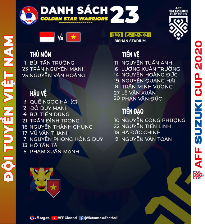 Danh sách đội tuyển Việt Nam gặp Indonesia: Minh Vương trở lại ảnh 1