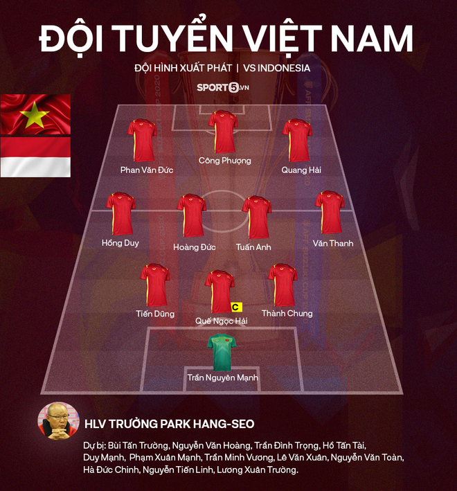 Đội hình tuyển Việt Nam đấu Indonesia: Công Phượng tiếp tục đá chính ảnh 1