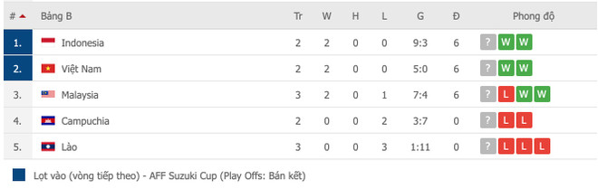 Nhận định trận Việt Nam-Indonesia: Chiến thắng đầu tiên sau 25 năm? ảnh 3