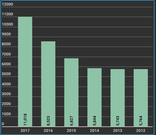 Thống đốc chỉ ra 4 vấn đề Vietcombank cần tập trung giải quyết ảnh 2