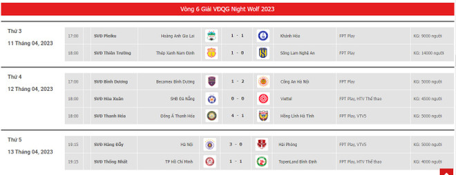 Vòng 6 V-League 2023: Hà Nội FC và Thanh Hóa tiếp tục thăng hoa ảnh 3