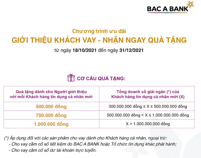 Giới thiệu khách vay tại BAC A BANK được nhận 1 triệu đồng ảnh 2