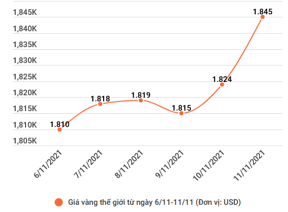 Vàng trong nước thêm 300.000 đồng, áp sát mốc 60 triệu đồng mỗi lượng ảnh 2