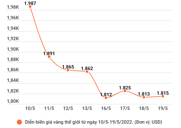 Giá vàng SJC tăng nhẹ, vàng Rồng Thăng Long không biến động ảnh 2
