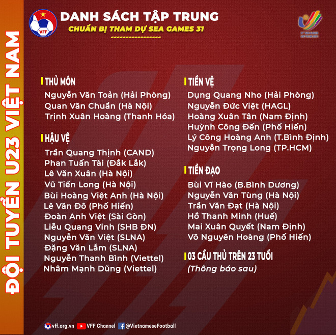 Danh sách U23 Việt Nam chuẩn bị SEA Games: Sao trẻ Hà Nội FC vắng mặt ảnh 1