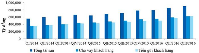 VietinBank báo lãi 6.500 tỷ đồng, nợ xấu thấp nhất toàn ngành ảnh 2
