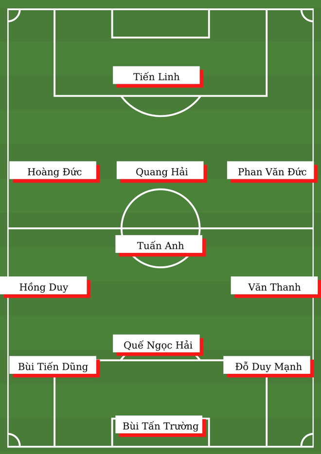 Đội hình thi đấu trận Việt Nam-Trung Quốc: Công Phượng, Văn Toàn dự bị ảnh 1