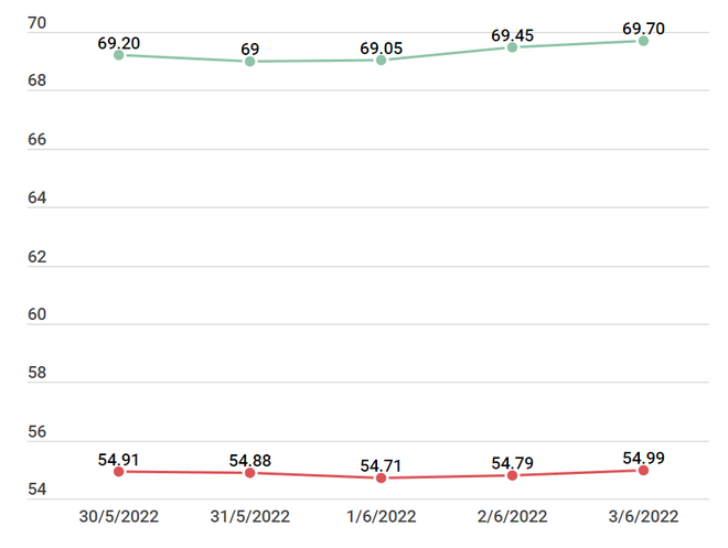 Giá vàng trong nước tiếp tục bật tăng mạnh thêm 300.000 đồng ảnh 2
