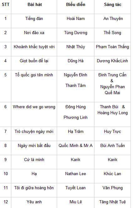 Bảng xếp hạng tốp 12 "Bài hát yêu thích trong liveshow" tháng 6. (Ảnh: Theo nguồn Website Bài hát yêu thích) 12 ca khúc “hot” nhất lọt vào liveshow "Bài hát yêu thích" tháng 6 ảnh 4