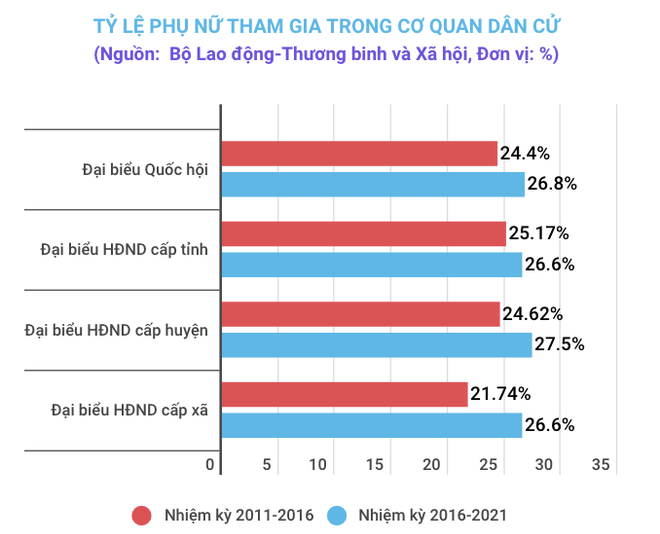 Bình đẳng giới trong chính trị: Chỉ tiêu về lãnh đạo nữ phải toàn diện ảnh 4
