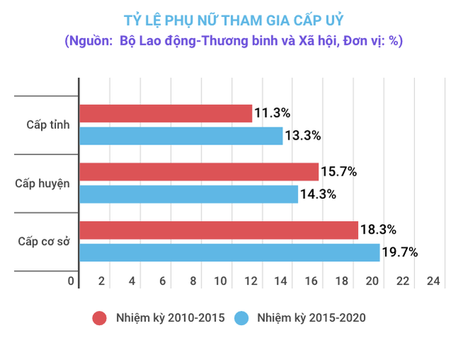Bình đẳng giới trong chính trị: Chỉ tiêu về lãnh đạo nữ phải toàn diện ảnh 2