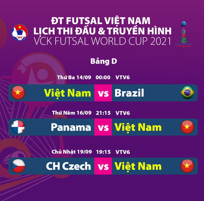 Lịch thi đấu vòng bảng của đội tuyển futsal Việt Nam tại FIFA Futsal World Cup 2021. (Ảnh: VFF) Futsal Việt Nam chỉ còn cơ hội mong manh đi tiếp tại World Cup 2021 ảnh 2
