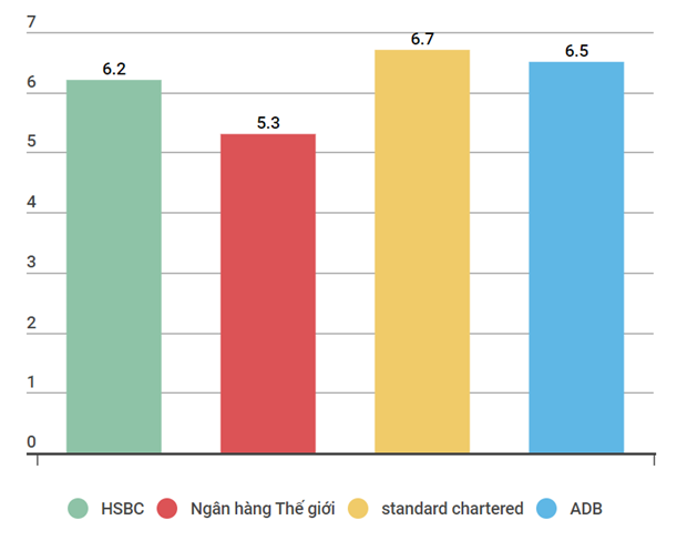 Standard Chartered: Đà phục hồi của Việt Nam sẽ mạnh hơn trong quý 2 ảnh 2