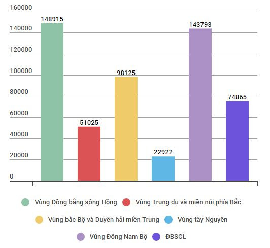 Giải quyết việc làm từ Quỹ quốc gia: Xoay xở trong 'chiếc áo hẹp' ảnh 2