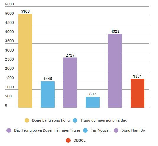 Giải quyết việc làm từ Quỹ quốc gia: Xoay xở trong 'chiếc áo hẹp' ảnh 3