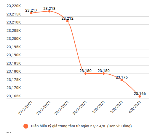 Theo đà thế giới, giá vàng trong nước quay đầu tăng nhẹ phiên sáng 4/8 ảnh 2