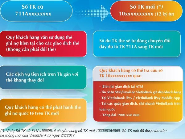 VietinBank tiếp tục chuyển đổi số tài khoản thẻ ATM của khách hàng ảnh 2