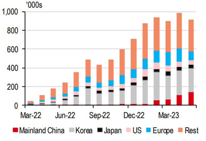 Ngân hàng HSBC: Ngành dịch vụ Việt Nam vẫn là một điểm sáng ảnh 3