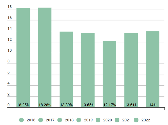 Nới room tín dụng: Ngân hàng tập trung vốn cho phục hồi kinh tế ảnh 2