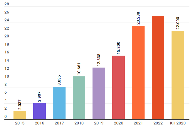 Techcombank đặt mục tiêu lợi nhuận trước thuế 22.000 tỷ đồng ảnh 2