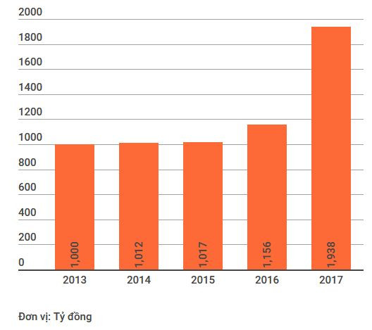 Lợi nhuận trước thuế của ngân hàng SHB tăng cao kỷ lục ảnh 2