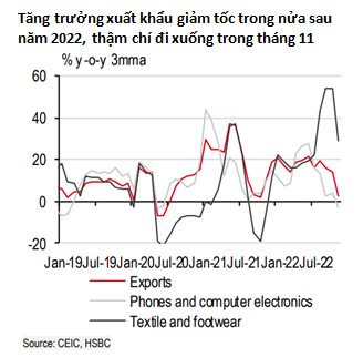 HSBC nâng dự báo tăng trưởng Việt Nam cho năm 2022 lên 8,1% ảnh 2