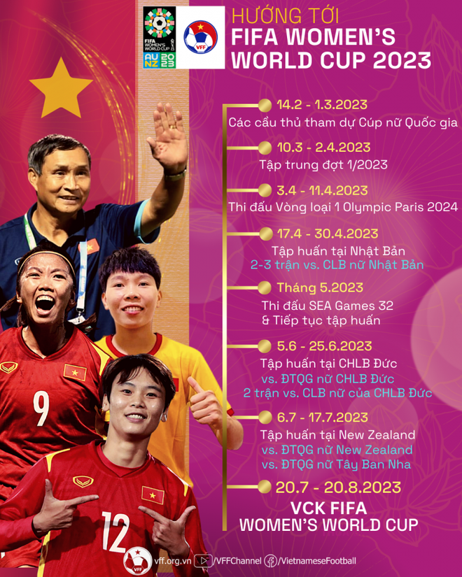 Đội tuyển Nữ Việt Nam bận rộn chuẩn bị cho World Cup 2023 ảnh 2