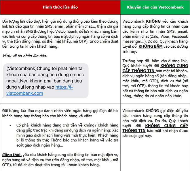 Vietcombank cảnh báo một số hình thức lừa đảo mới nhằm đánh cắp thông tin dịch vụ ngân hàng. Nhiều tài khoản bị ‘bốc hơi,' ngân hàng liên tục đưa ra cảnh báo ảnh 2