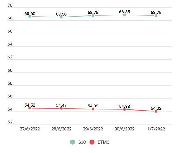 Giá vàng trong nước đảo chiều tăng 150.000 đồng mỗi lượng ảnh 2