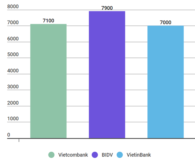 Tổ chức tín dụng phải tiết giảm chi phí để giảm lãi suất cho vay ảnh 2
