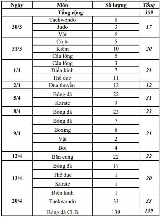 Công Phượng, Quang Hải cùng nhiều VĐV sắp được tiêm vaccine COVID-19 ảnh 2