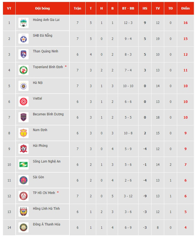 HLV Kiatisak tiết lộ công thức chiến thắng của Hoàng Anh Gia Lai ảnh 2