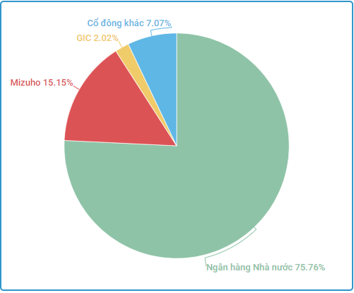 Ngân hàng tìm cách tăng vốn điều lệ: Cái khó ló cái khôn ảnh 2