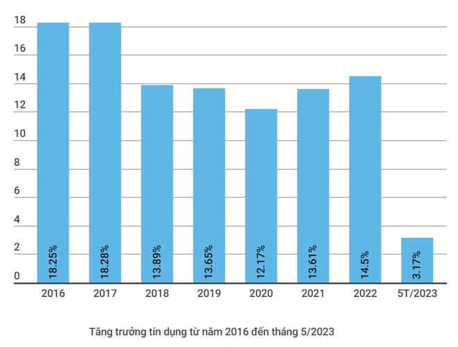 Những nguyên nhân đằng sau câu chuyện “ế vốn” của ngân hàng ảnh 3