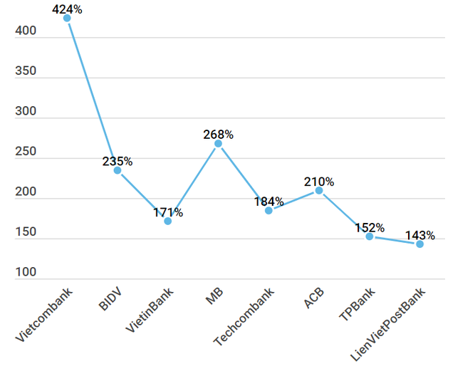 Nợ xấu 'phình to': 'Cây đũa thần 42' chưa thể hoàn tất sứ mệnh lịch sử ảnh 2