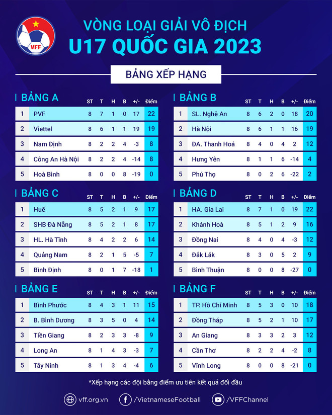 Bình Dương không dự giải U17 Quốc gia vì nhiều cầu thủ phải... thi lại ảnh 2