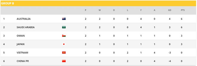 HLV Park Hang-seo nhận lỗi sau thất bại 2-3 trước tuyển Trung Quốc ảnh 3