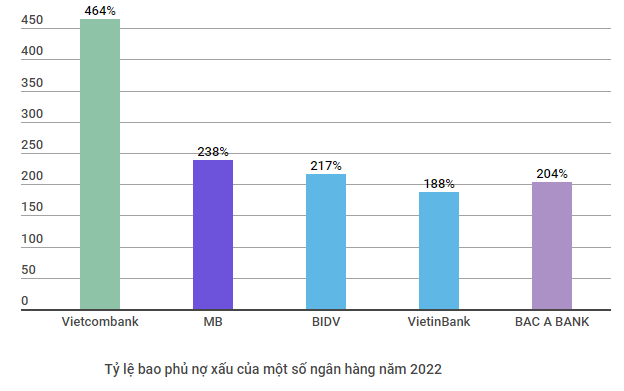 Nhiều khó khăn bủa vây, ngân hàng thận trọng với kế hoạch lợi nhuận ảnh 2