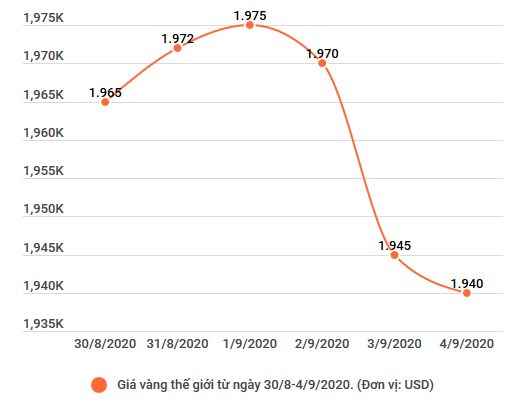 Hai thương hiệu vàng trong nước tăng phiên thứ 2 liên tiếp ảnh 2