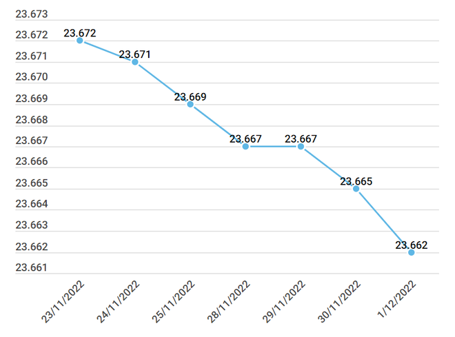 Giá vàng trong nước tiếp tục bật tăng thêm tới 200.000 đồng mỗi lượng ảnh 2
