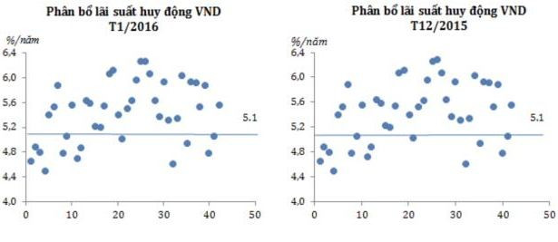 Ngân hàng Nhà nước: Doanh nghiệp tốt vẫn được vay lãi suất 5-6%/năm ảnh 3