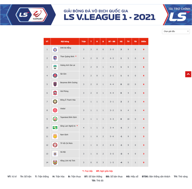 Sông Lam Nghệ An đả bại Quảng Ninh, thắng trận đầu ở V-League 2021 ảnh 2