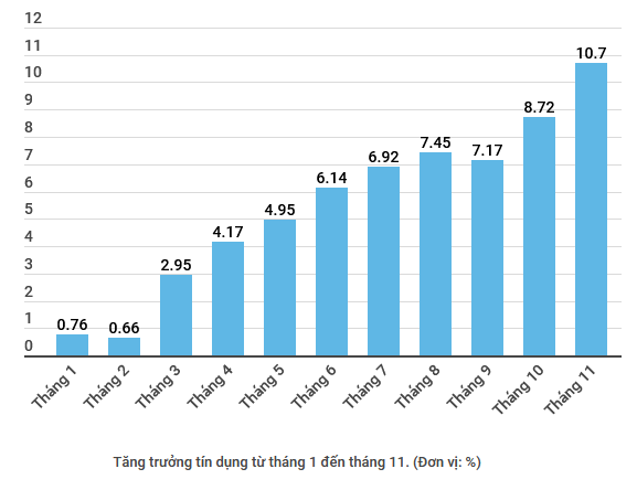 Tín dụng phục hồi, ngân hàng tăng tốc ‘bơm vốn’ cho nền kinh tế ảnh 2