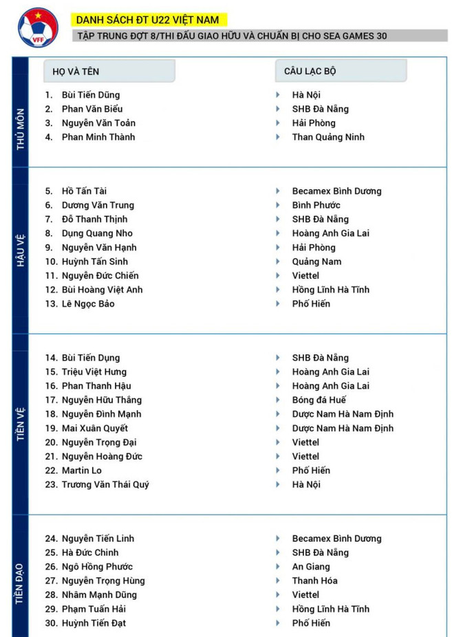 Danh sách U22 Việt Nam đấu U22 UAE: Martin Lo trở lại ảnh 1