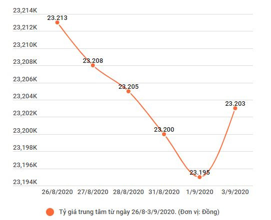 Giá vàng đồng loạt giảm mạnh tới 700.000 đồng sau kỳ nghỉ lễ ảnh 2